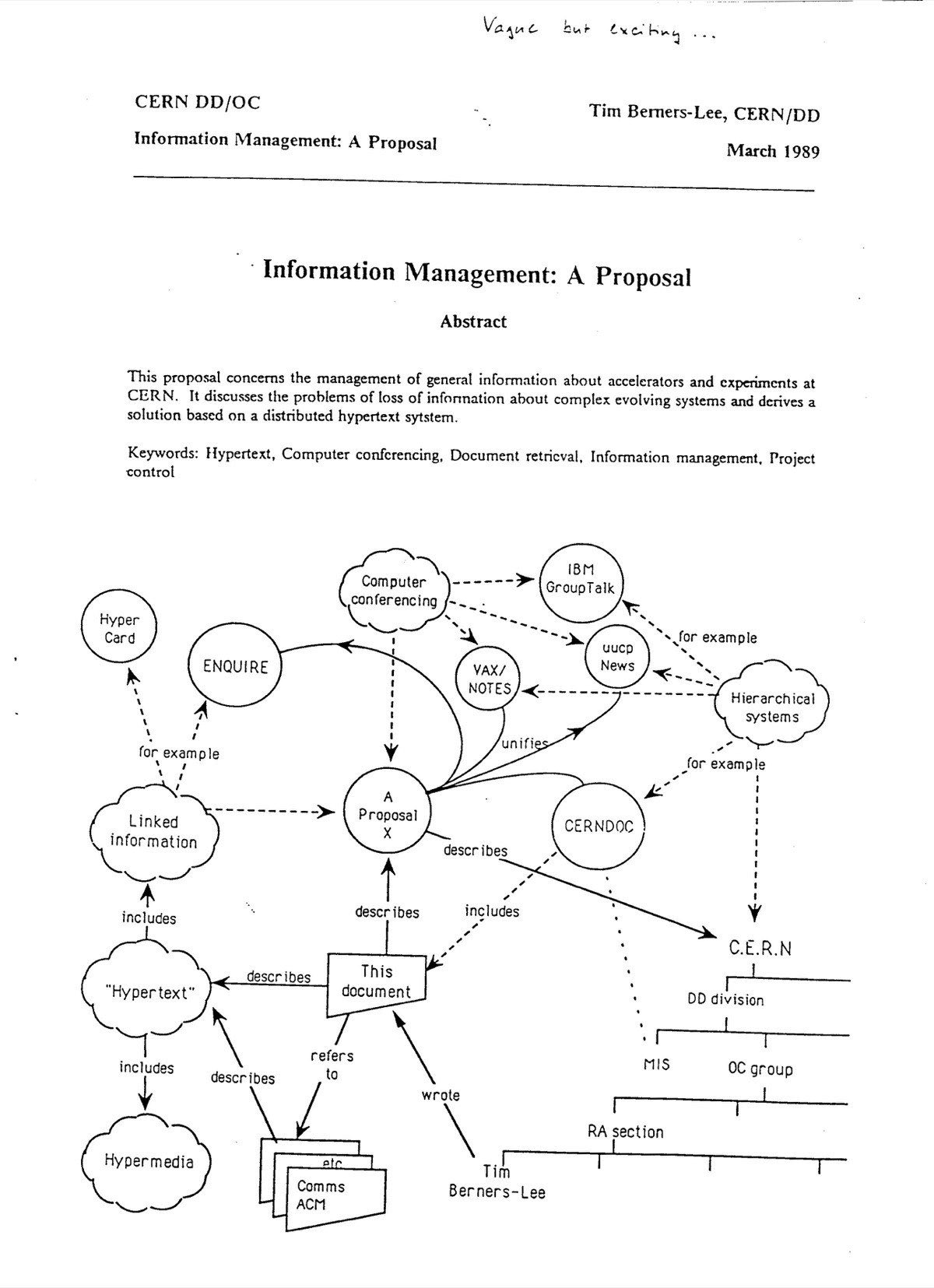 The typed first page of Tim Berners-Lee's 1989 World Wide Web proposal, with the title 'Information Management: A Proposal.' A handwritten green-pen note in the upper margin reads, 'Vague, but exciting...'
